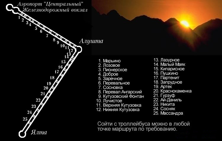 Карта троллейбусной дороги Автономной Республики Крым. Все троллейбусные остановки Крыма.